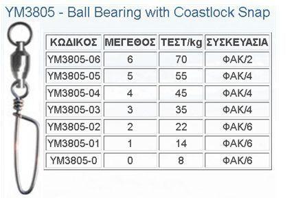 TOP ONE Ball Bearing Swivel With Coastlock Snap