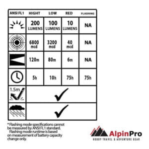 ALPIN PRO ΦΑΚΟΣ CA-3178