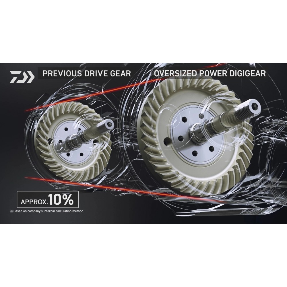 DAIWA SALTIGA 25 DAIWA SALTIGA 25