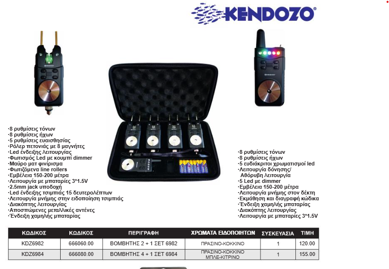 Kendozo ειδοποιητές beepers Kendozo ειδοποιητές beepers